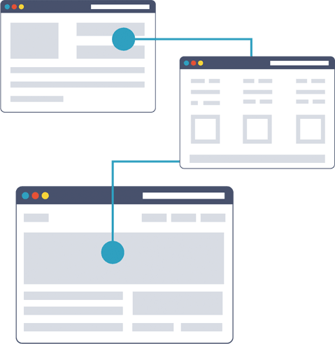 kreativ web solutions the process